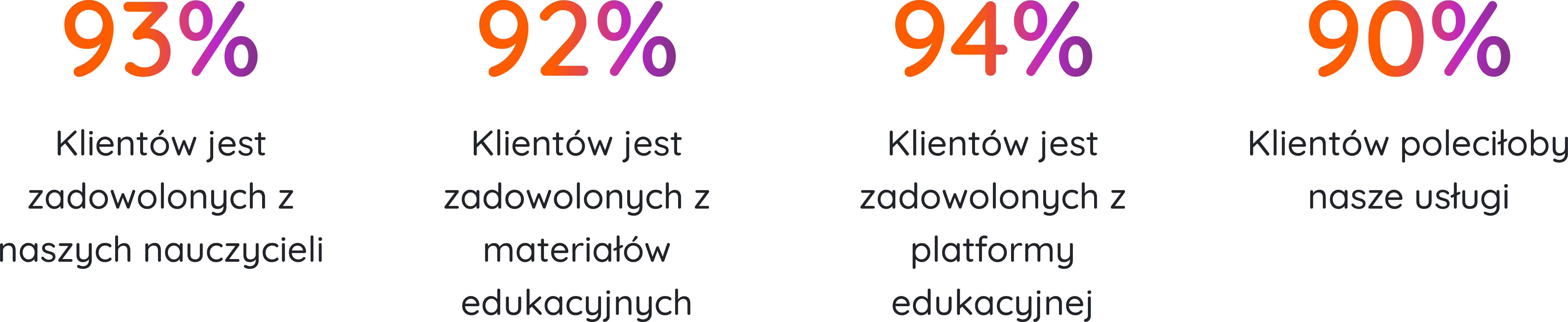 Social Proof ProfiLingua